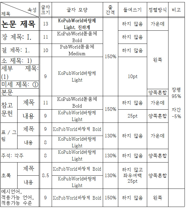 논문 문단 및 글자 속성 표시 예시